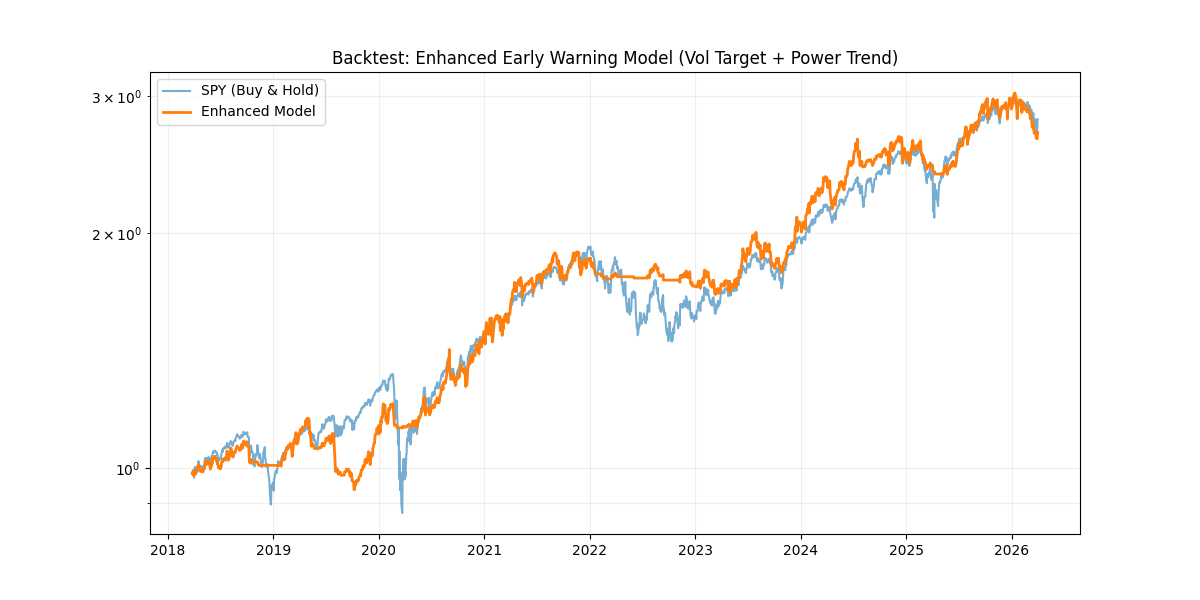 Backtest Chart